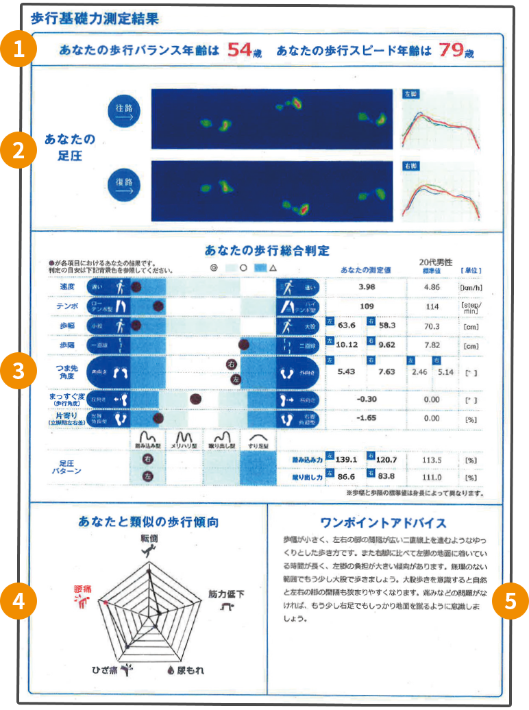 結果票